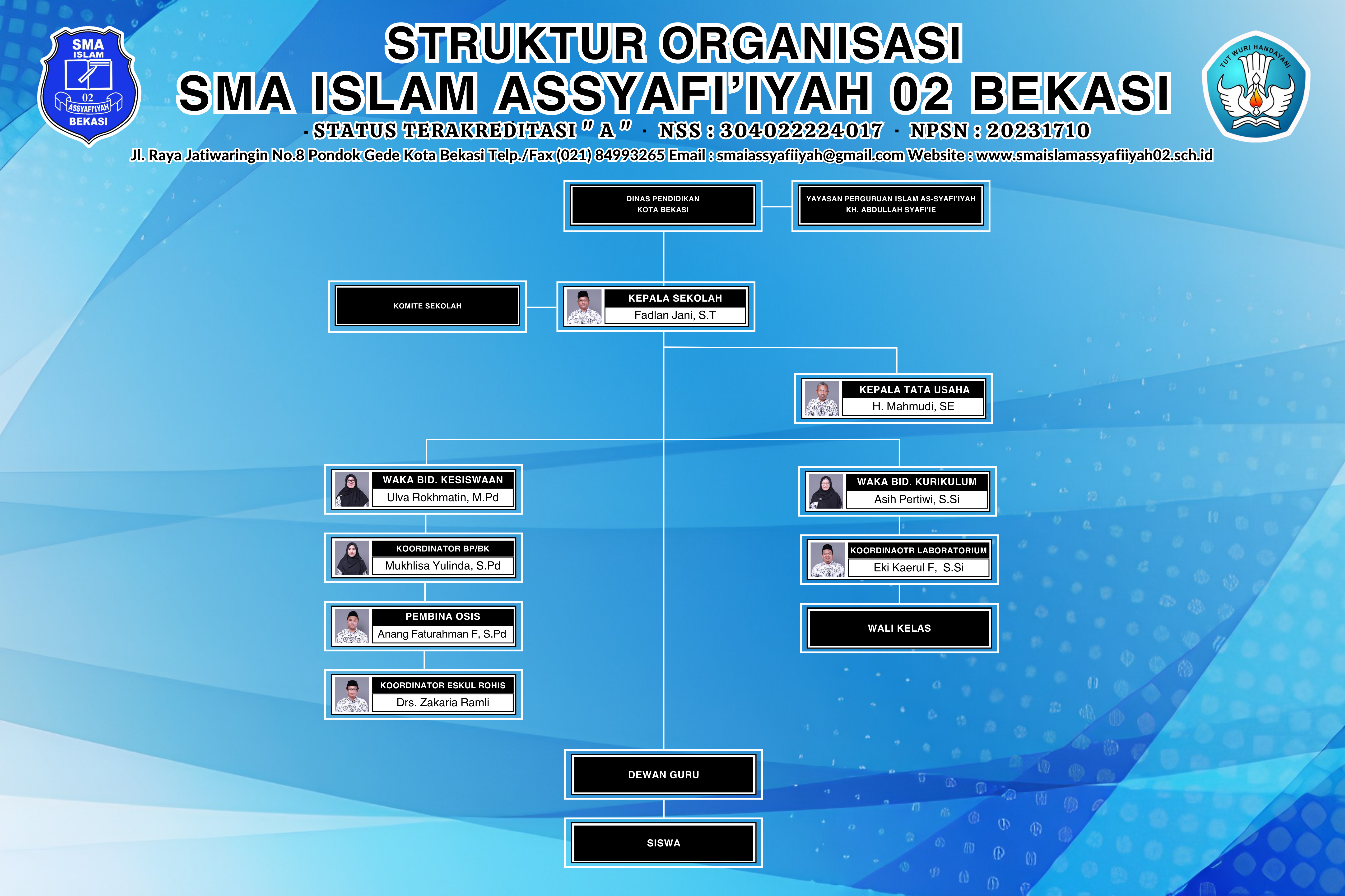 Struktur Organisasi SMA Islam Assyafi'iyah 02 Bekasi